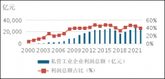 <strong>平易近营企业成长轨制变化取成长策略</strong>